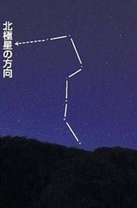 北斗七星什麼時候出現|北斗七星